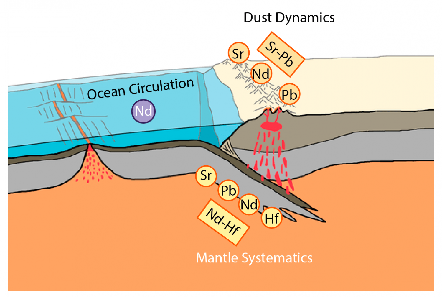 plate-tectonics-isobar-science