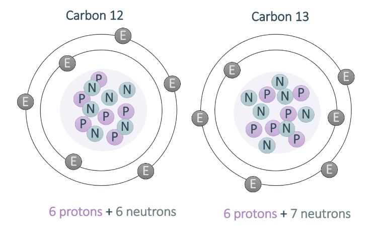 isotopes