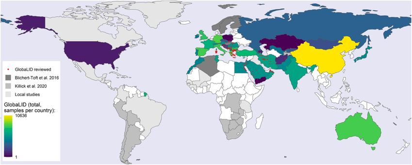 global id