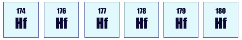 Strontium (Sr), Neodymium (Nd), Hafnium (Hf)
