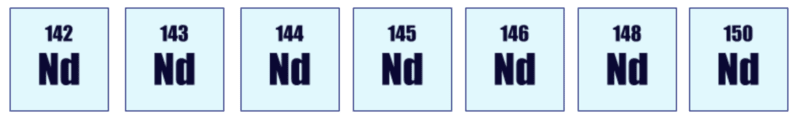Strontium (Sr), Neodymium (Nd), Hafnium (Hf)